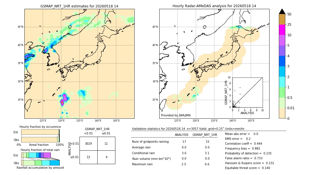 GSMaP NRT validation image. 2026/05/18 14