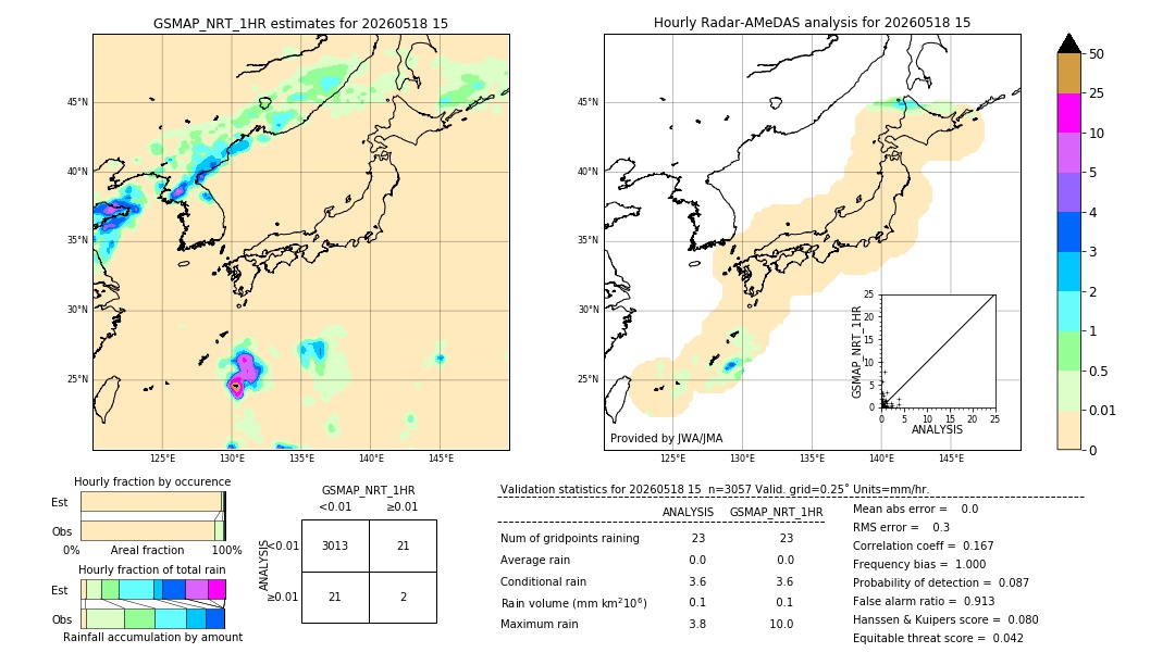 GSMaP NRT validation image. 2026/05/18 15