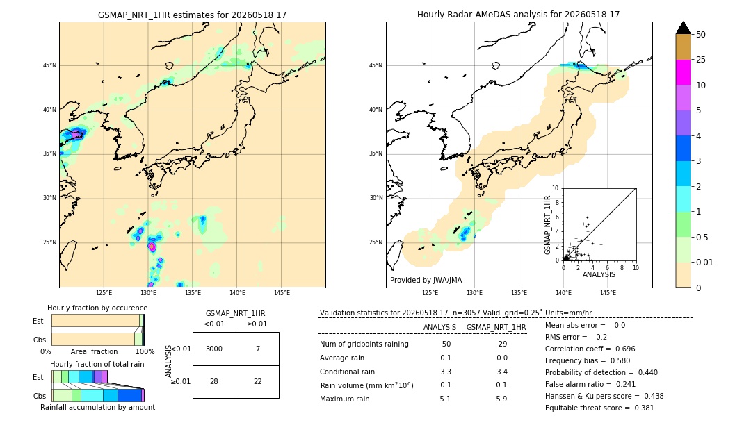 GSMaP NRT validation image. 2026/05/18 17