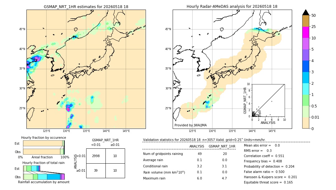 GSMaP NRT validation image. 2026/05/18 18