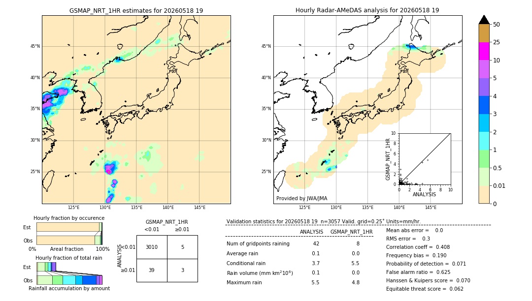 GSMaP NRT validation image. 2026/05/18 19