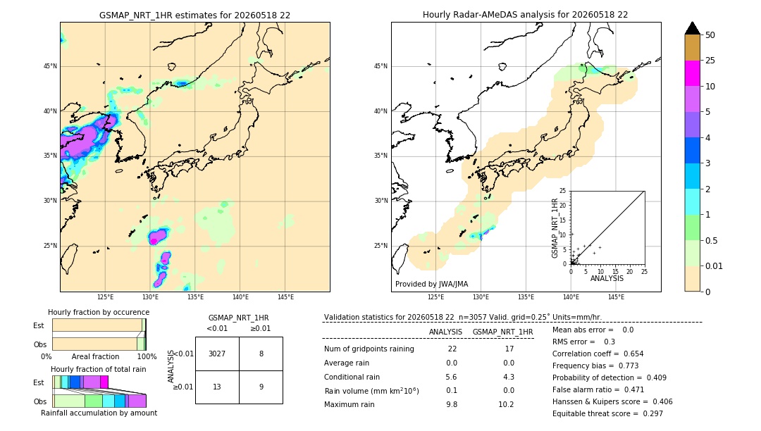 GSMaP NRT validation image. 2026/05/18 22