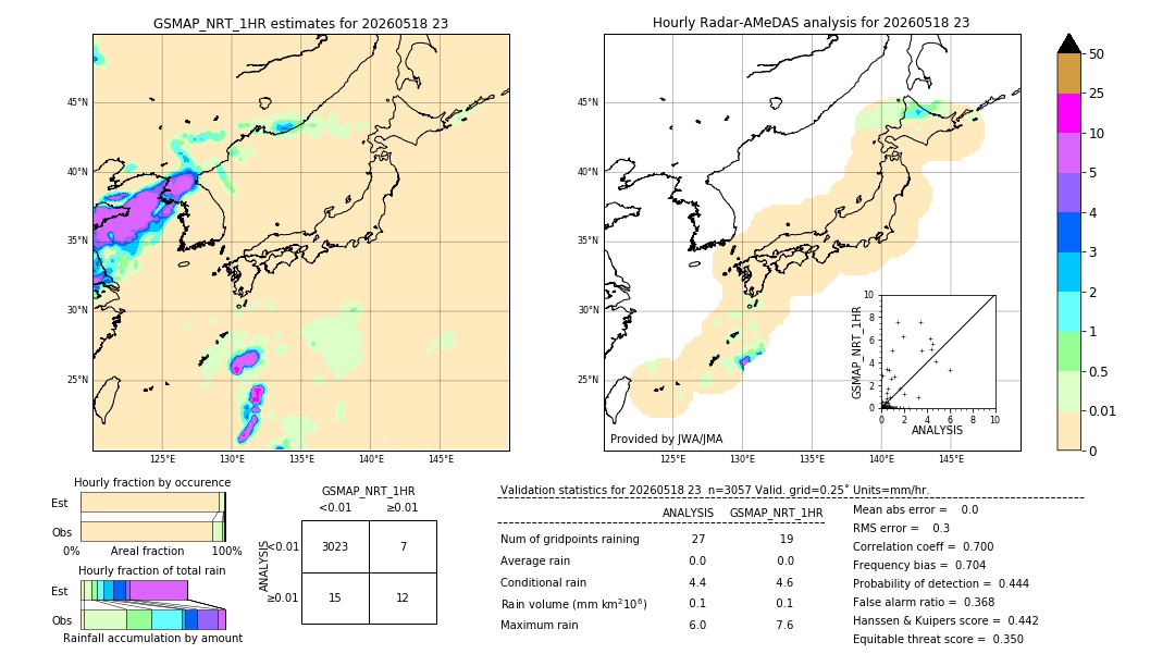 GSMaP NRT validation image. 2026/05/18 23