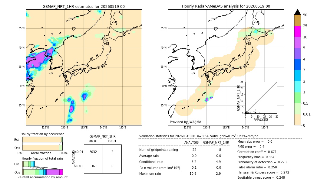 GSMaP NRT validation image. 2026/05/19 00