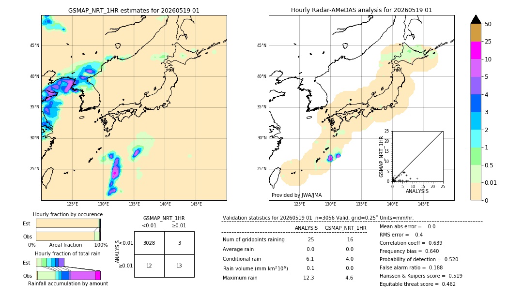 GSMaP NRT validation image. 2026/05/19 01
