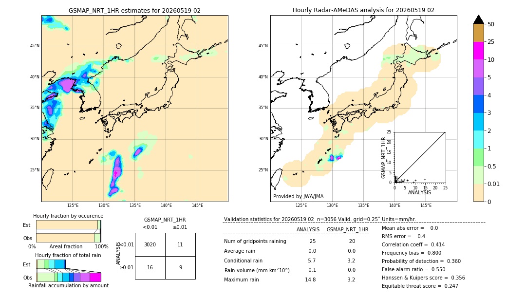 GSMaP NRT validation image. 2026/05/19 02