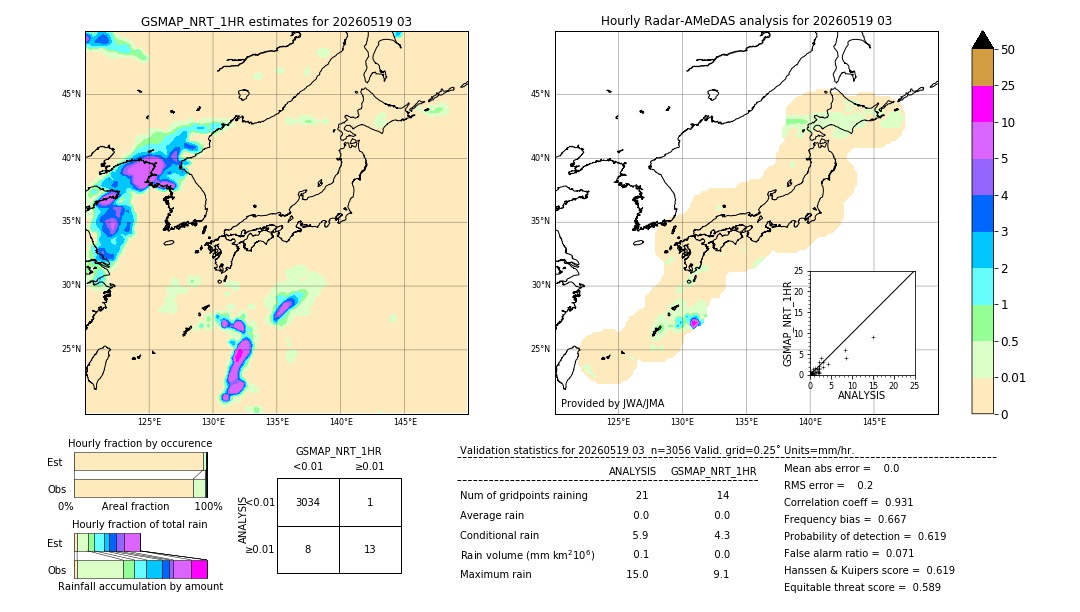 GSMaP NRT validation image. 2026/05/19 03
