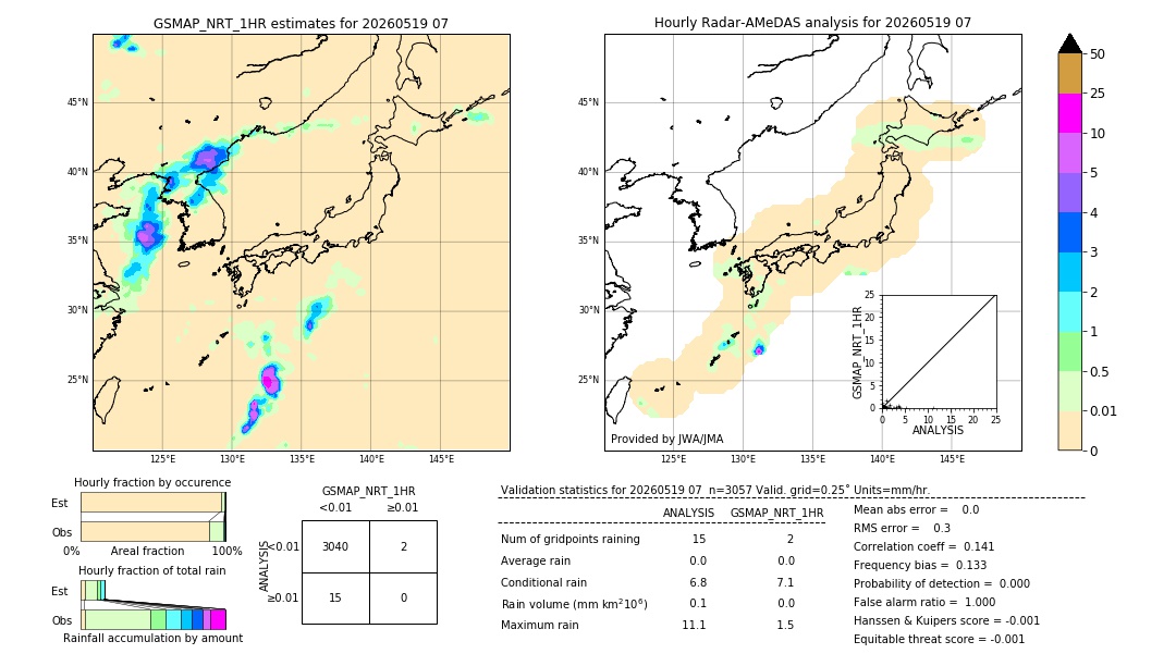 GSMaP NRT validation image. 2026/05/19 07