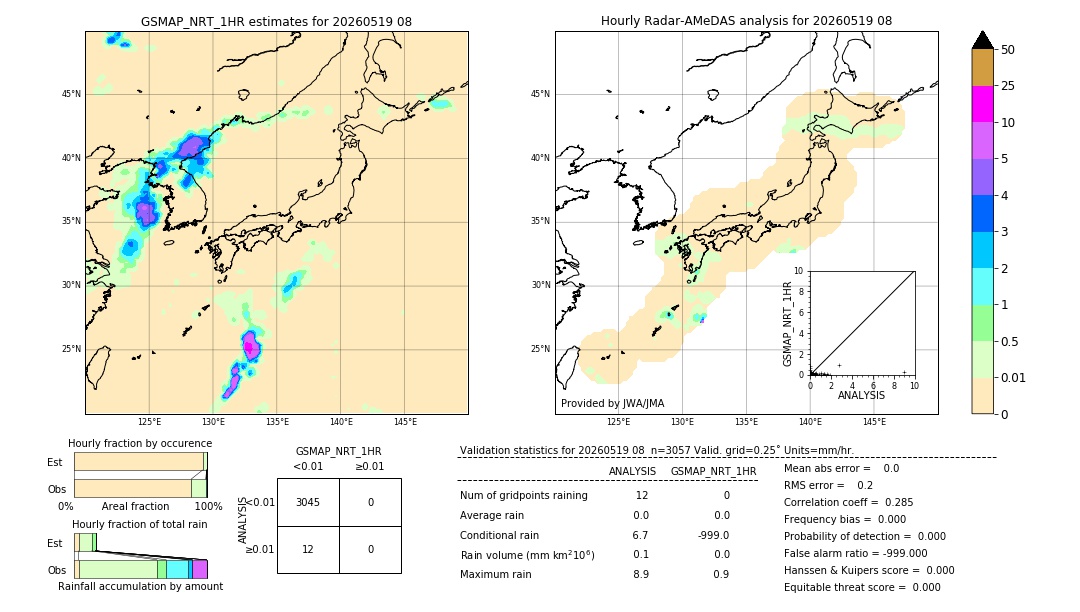 GSMaP NRT validation image. 2026/05/19 08