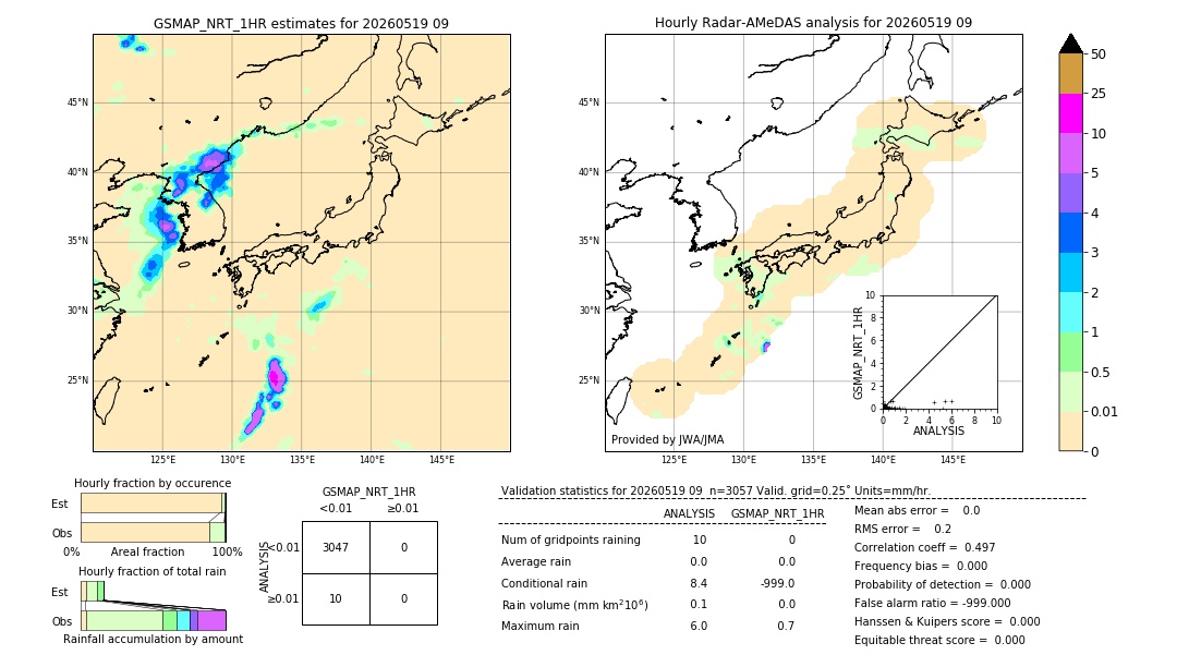 GSMaP NRT validation image. 2026/05/19 09