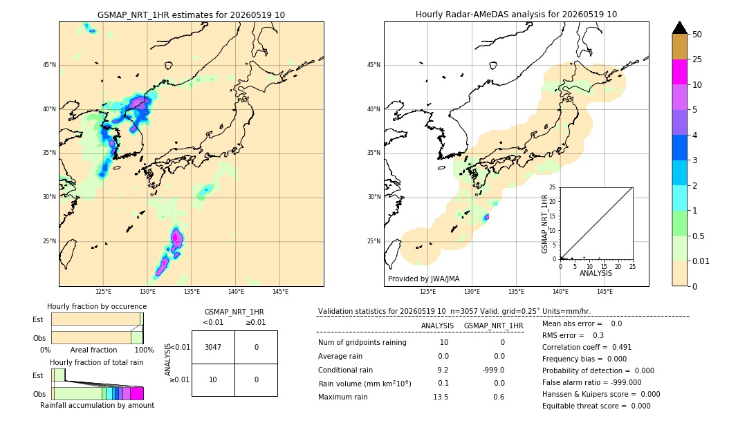 GSMaP NRT validation image. 2026/05/19 10