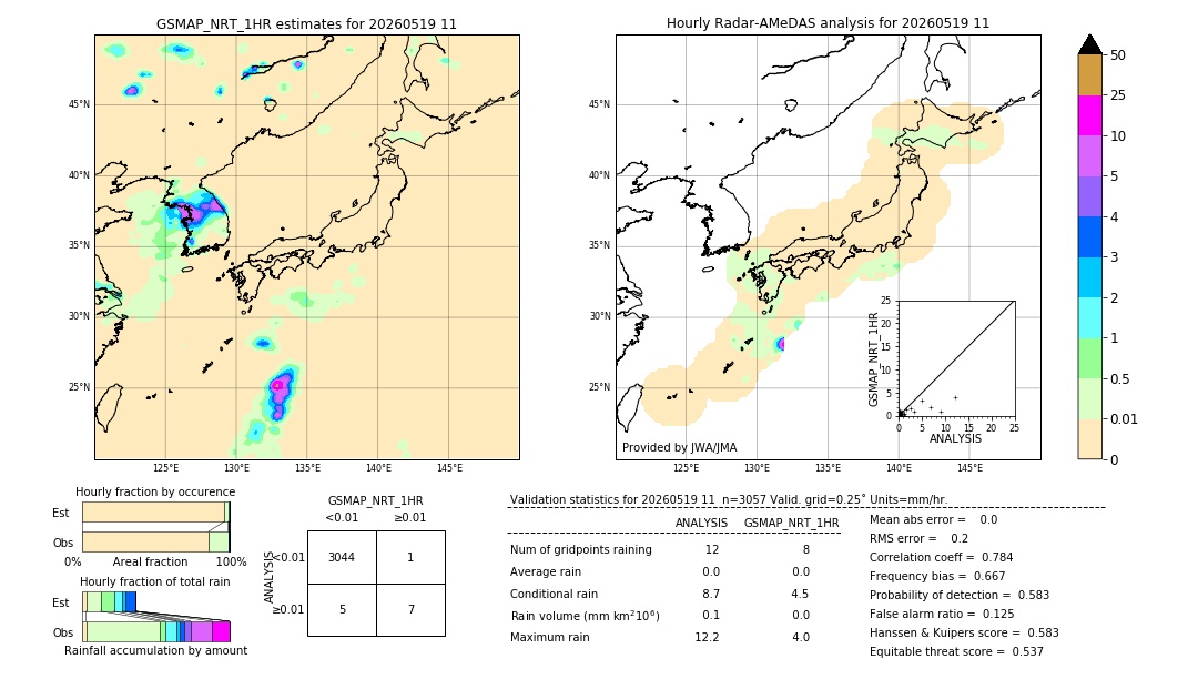 GSMaP NRT validation image. 2026/05/19 11