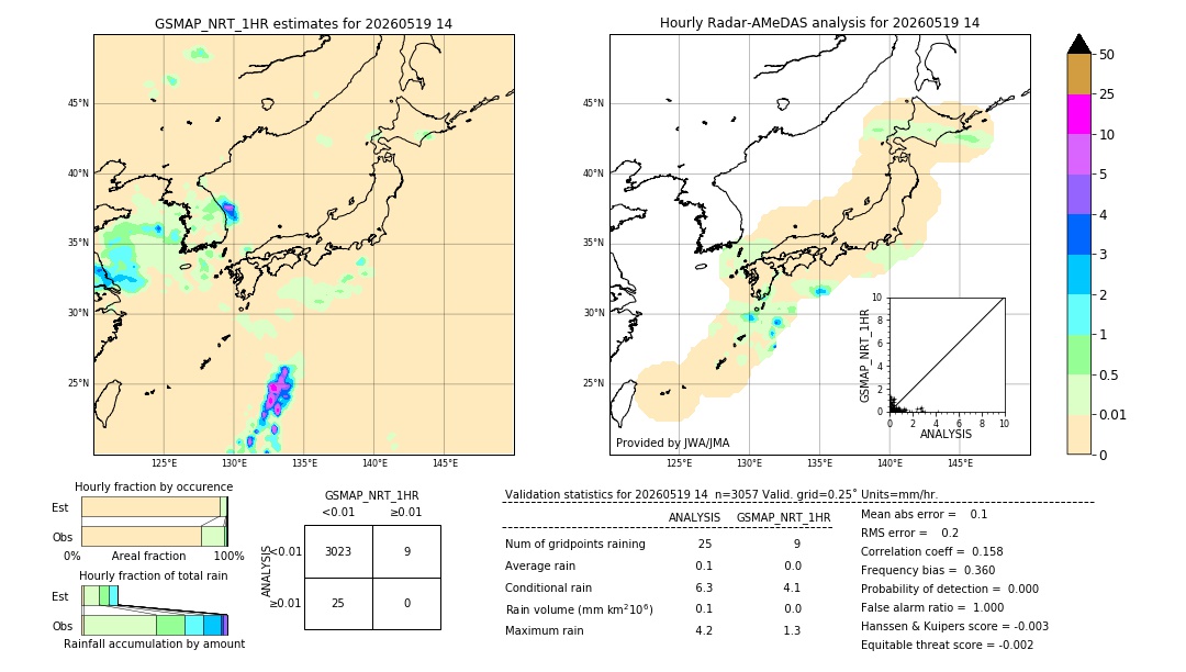 GSMaP NRT validation image. 2026/05/19 14
