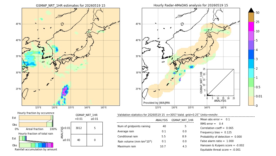 GSMaP NRT validation image. 2026/05/19 15