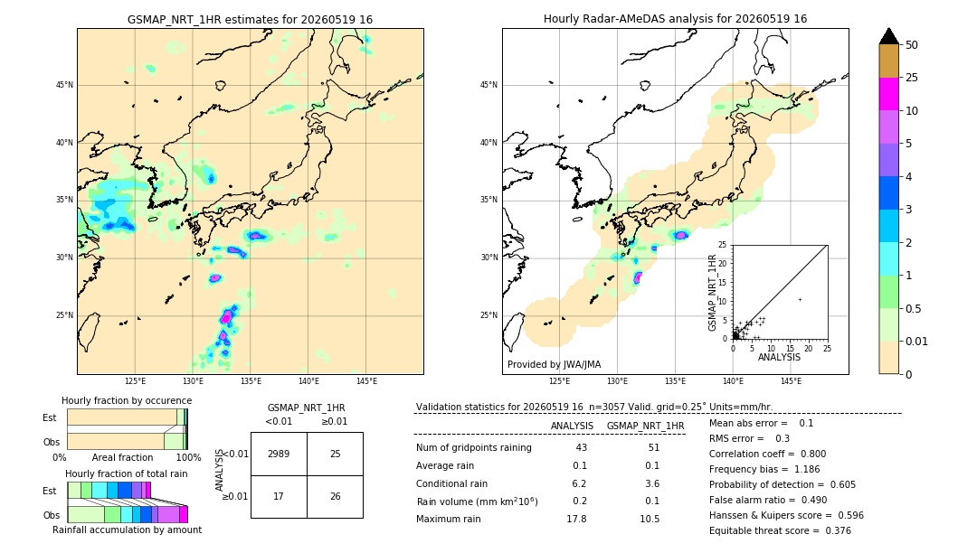 GSMaP NRT validation image. 2026/05/19 16