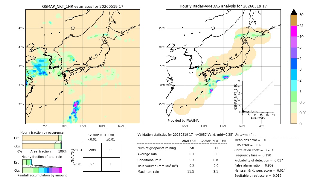 GSMaP NRT validation image. 2026/05/19 17