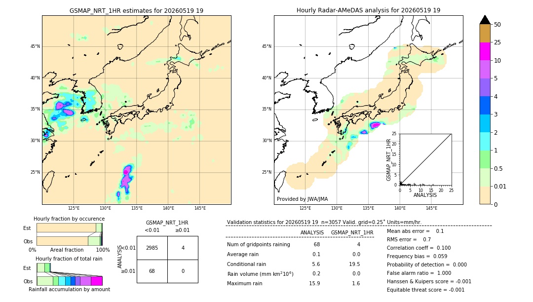 GSMaP NRT validation image. 2026/05/19 19