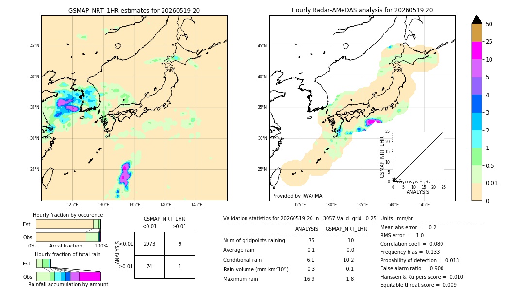 GSMaP NRT validation image. 2026/05/19 20