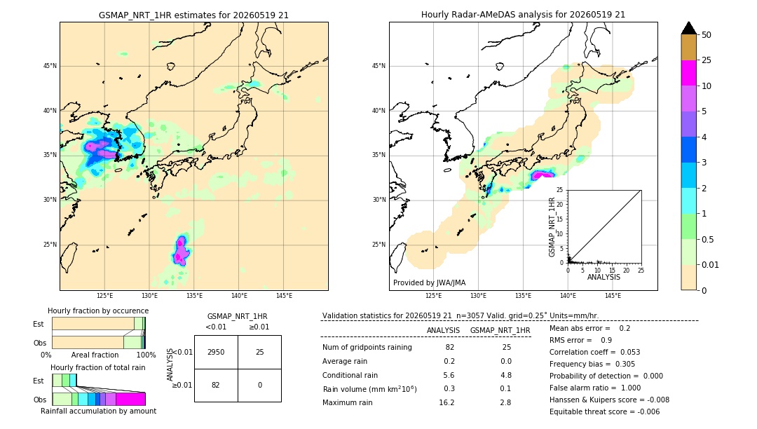 GSMaP NRT validation image. 2026/05/19 21