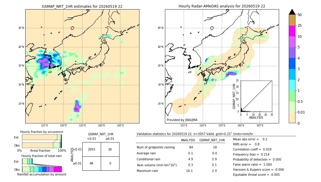 GSMaP NRT validation image. 2026/05/19 22