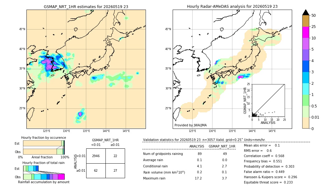 GSMaP NRT validation image. 2026/05/19 23
