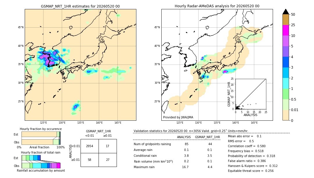 GSMaP NRT validation image. 2026/05/20 00
