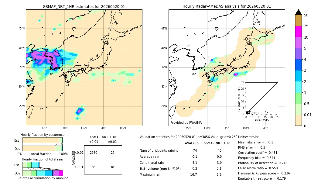 GSMaP NRT validation image. 2026/05/20 01