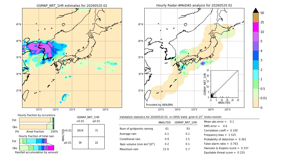 GSMaP NRT validation image. 2026/05/20 02