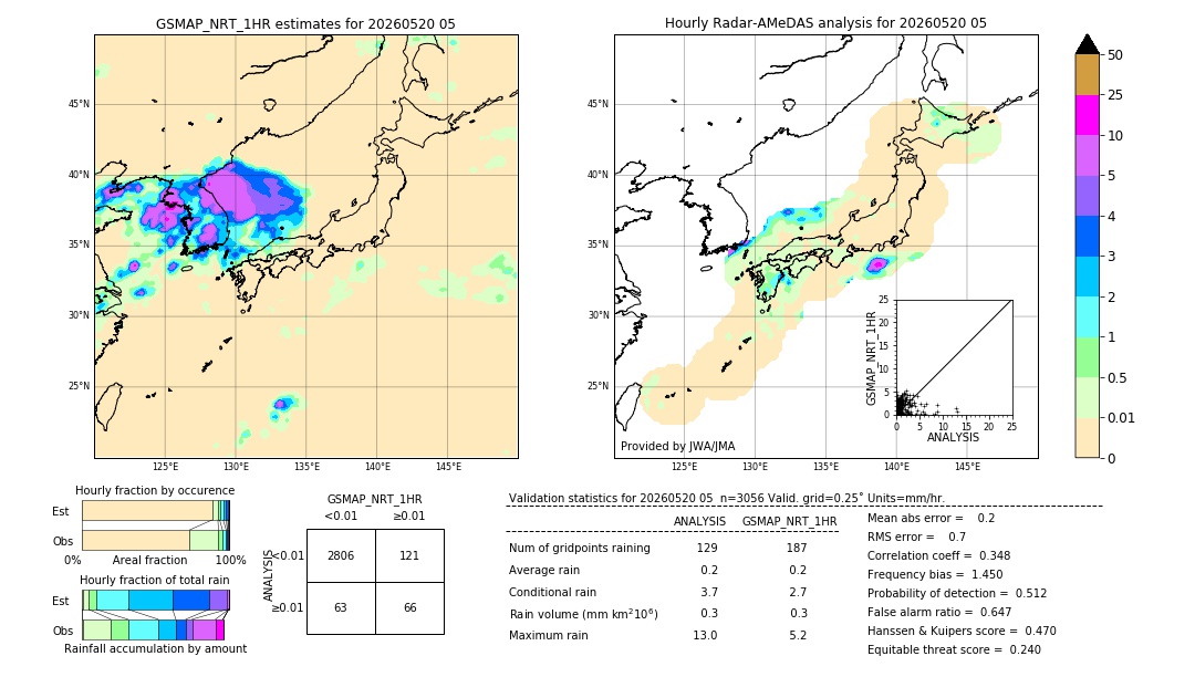 GSMaP NRT validation image. 2026/05/20 05