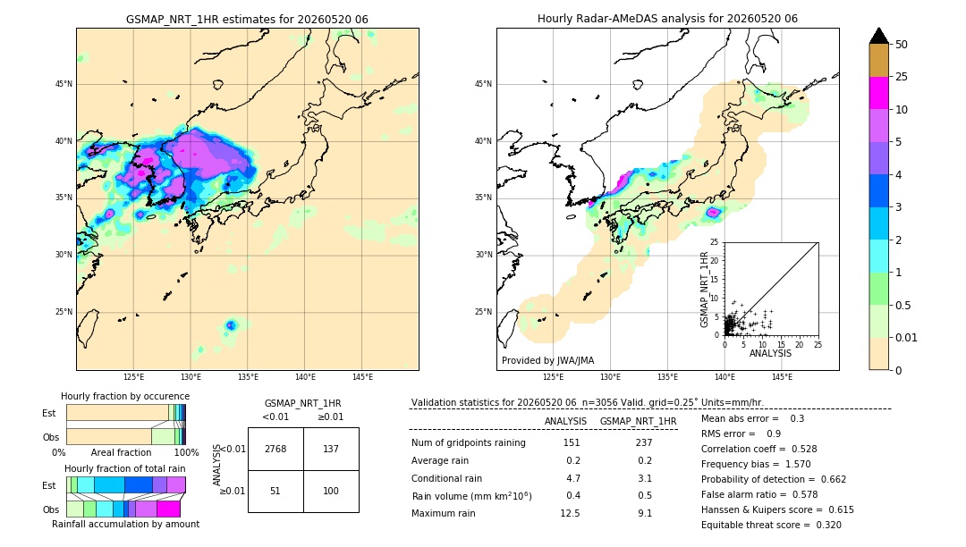 GSMaP NRT validation image. 2026/05/20 06