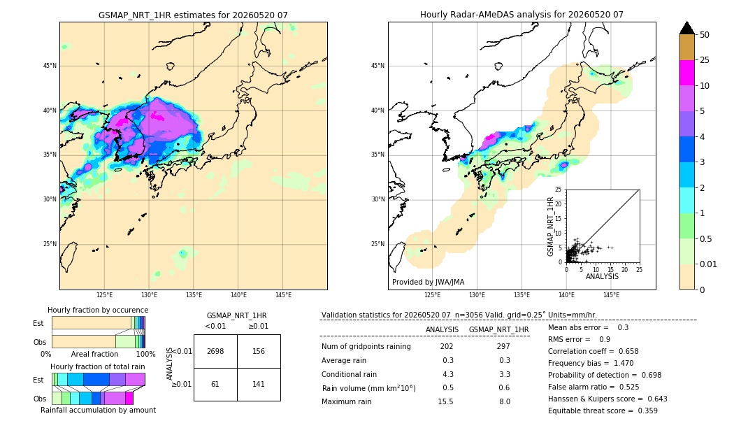 GSMaP NRT validation image. 2026/05/20 07