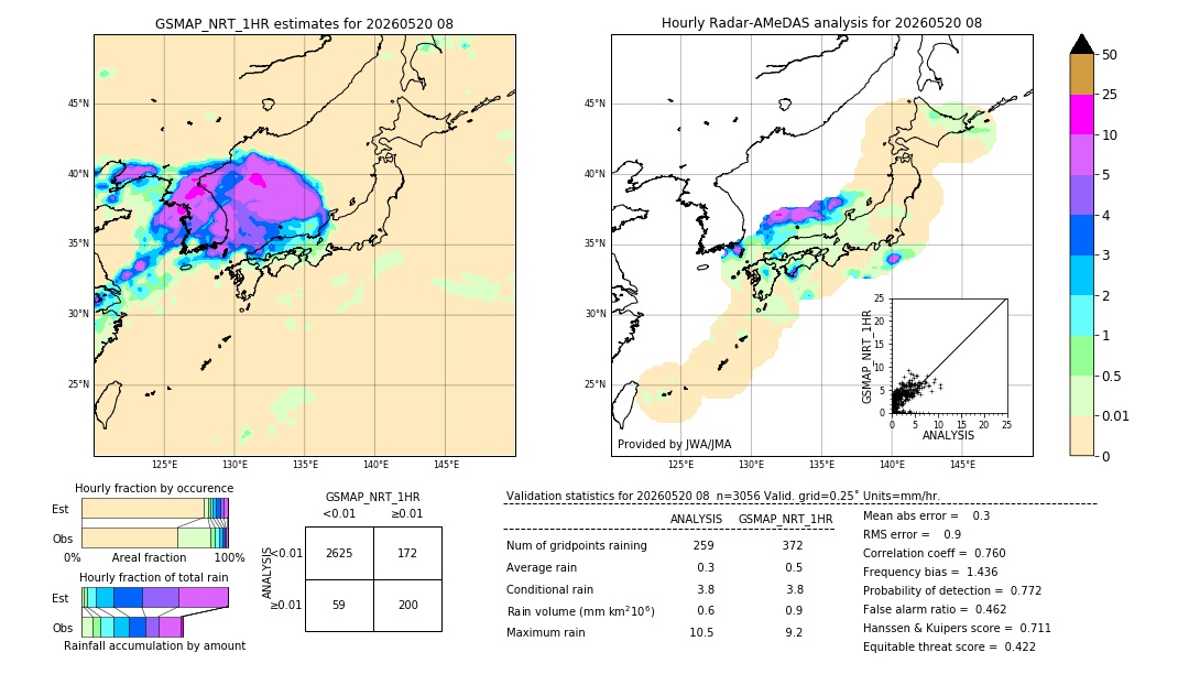 GSMaP NRT validation image. 2026/05/20 08
