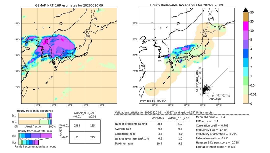 GSMaP NRT validation image. 2026/05/20 09