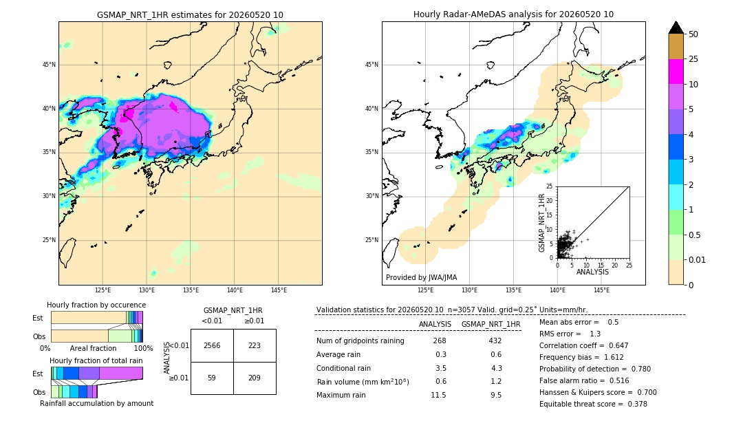 GSMaP NRT validation image. 2026/05/20 10