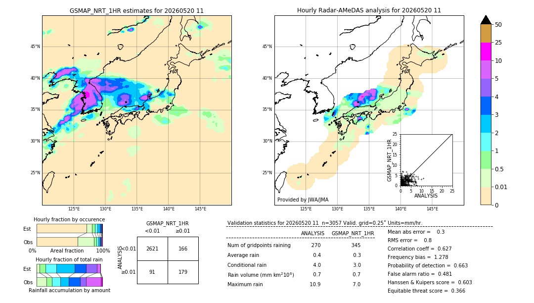 GSMaP NRT validation image. 2026/05/20 11