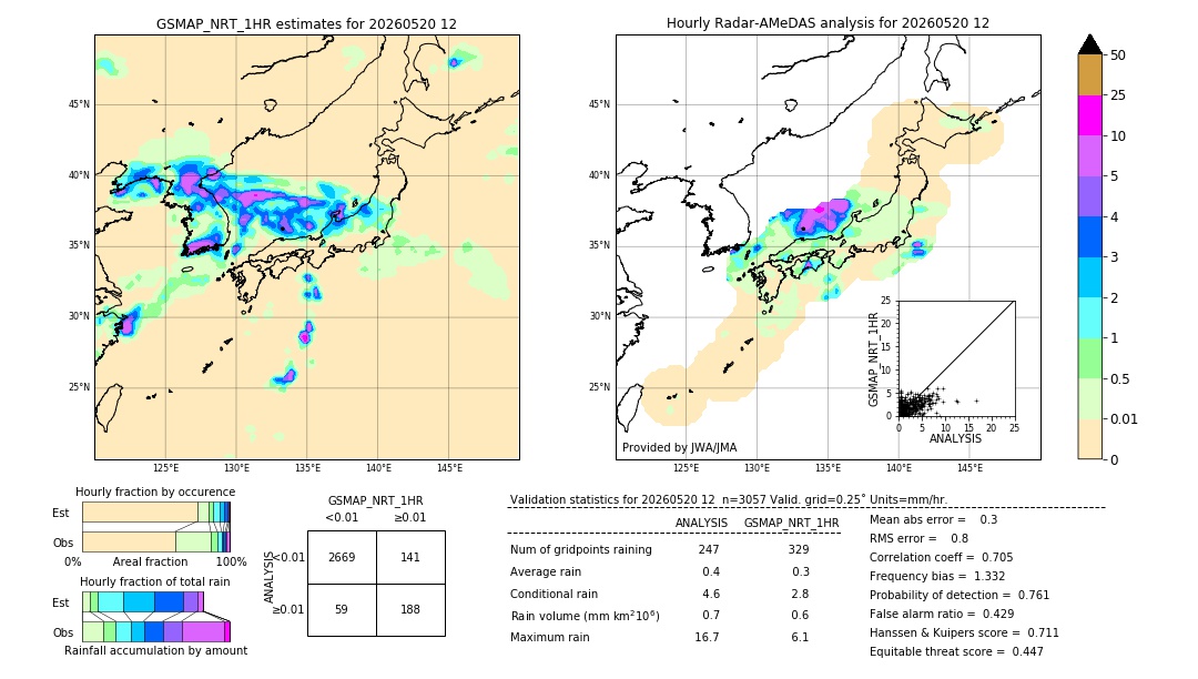 GSMaP NRT validation image. 2026/05/20 12