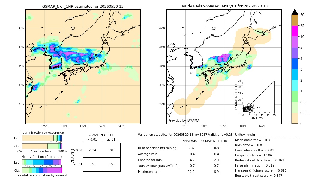 GSMaP NRT validation image. 2026/05/20 13