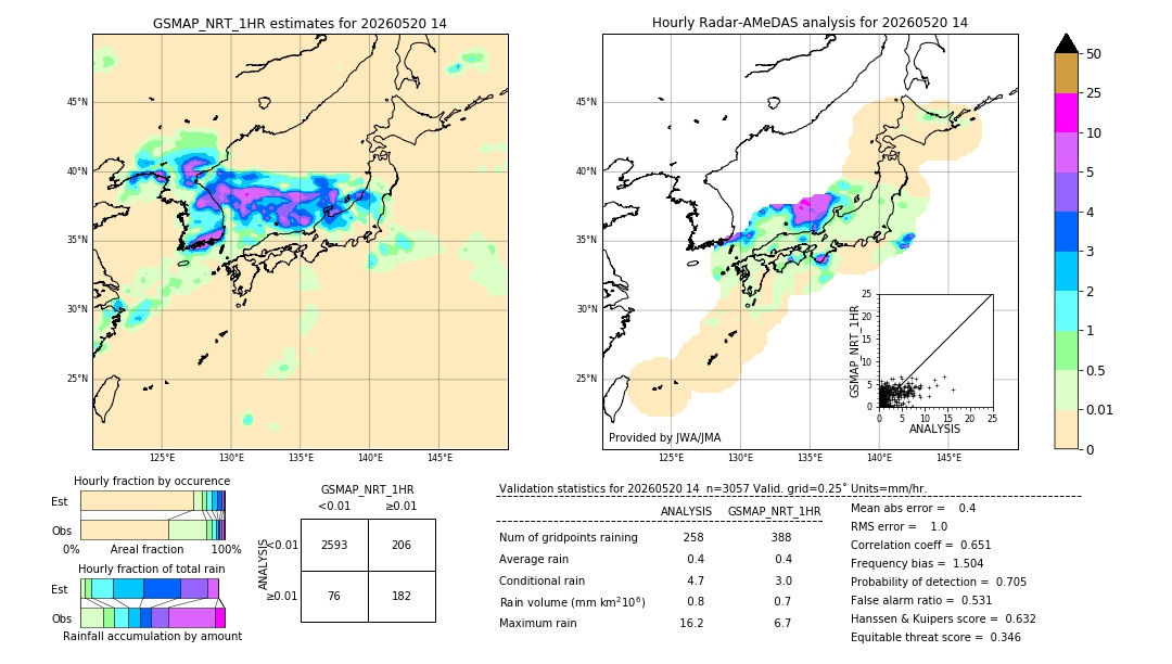 GSMaP NRT validation image. 2026/05/20 14
