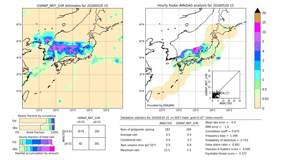 GSMaP NRT validation image. 2026/05/20 15