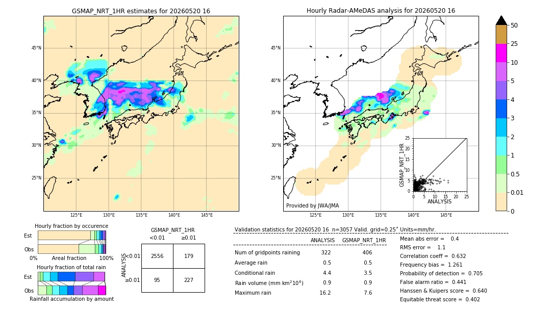 GSMaP NRT validation image. 2026/05/20 16