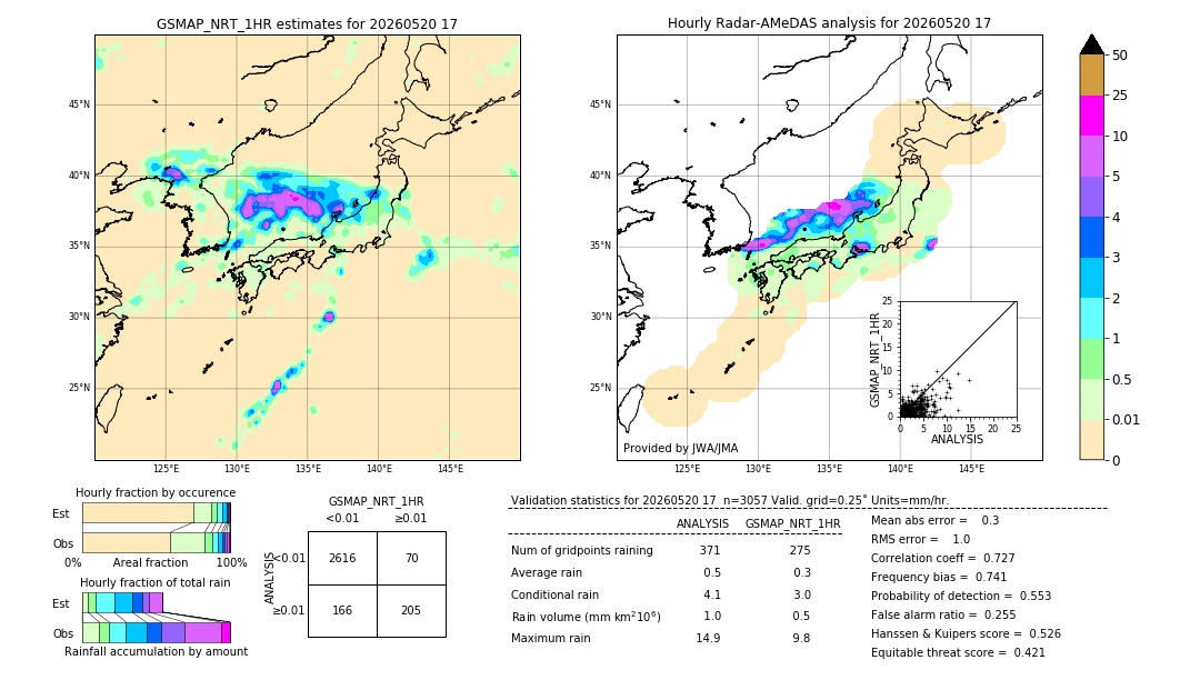 GSMaP NRT validation image. 2026/05/20 17