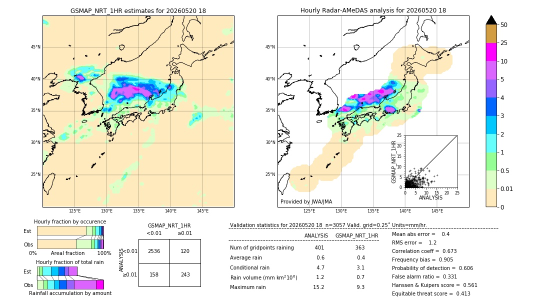 GSMaP NRT validation image. 2026/05/20 18