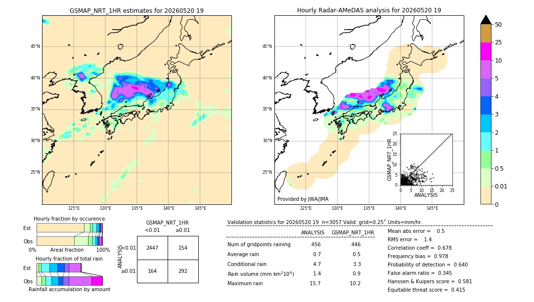 GSMaP NRT validation image. 2026/05/20 19