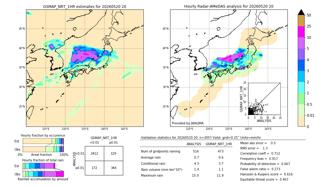 GSMaP NRT validation image. 2026/05/20 20