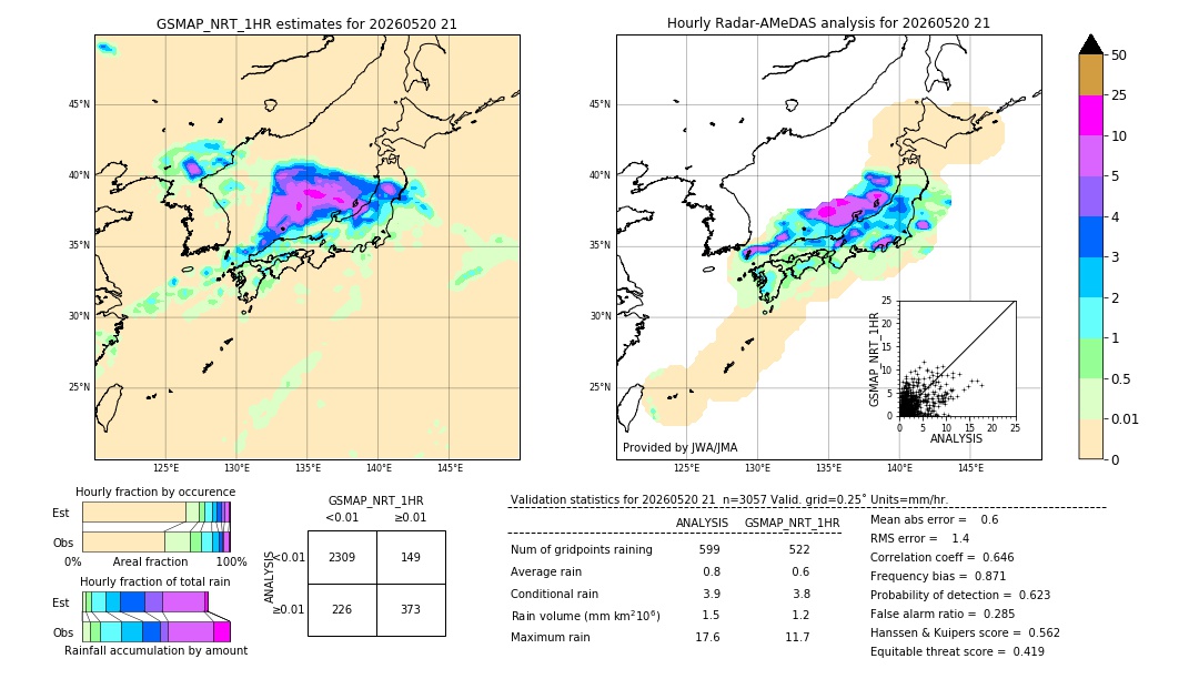 GSMaP NRT validation image. 2026/05/20 21