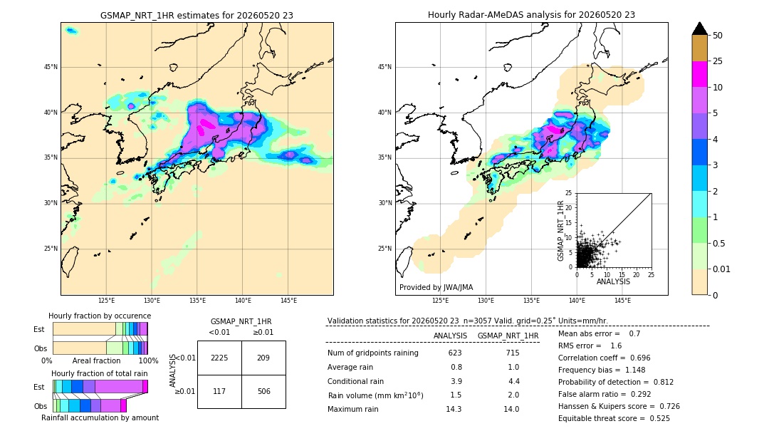 GSMaP NRT validation image. 2026/05/20 23