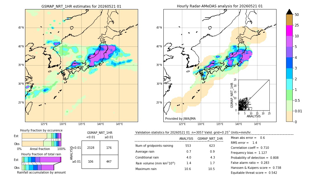 GSMaP NRT validation image. 2026/05/21 01