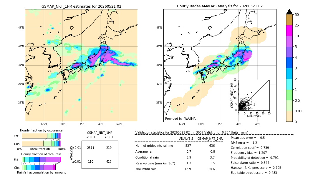 GSMaP NRT validation image. 2026/05/21 02