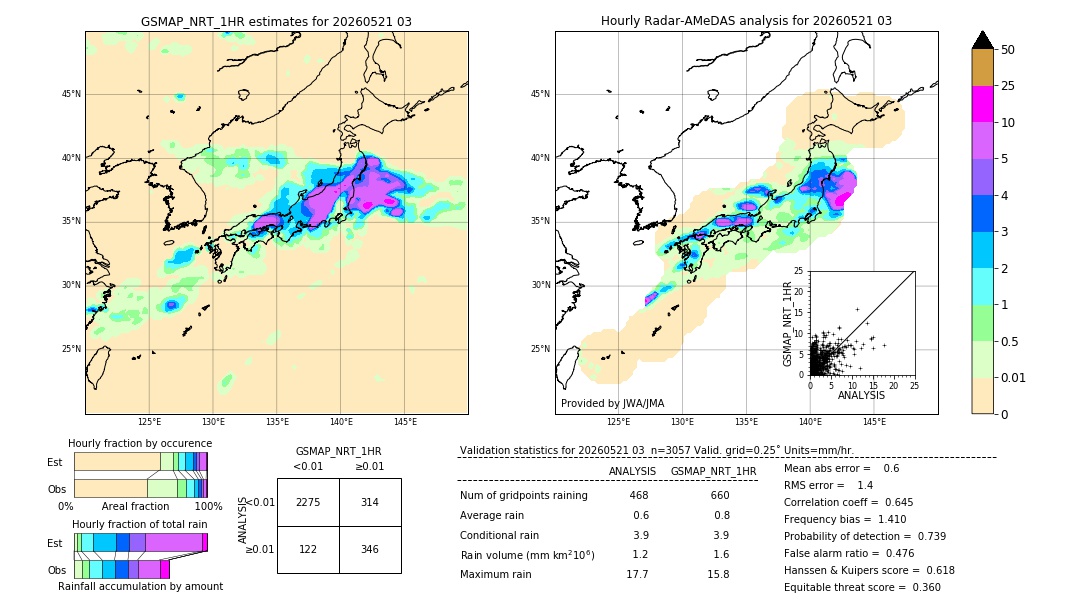 GSMaP NRT validation image. 2026/05/21 03