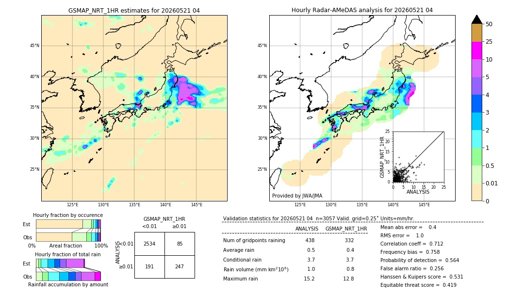 GSMaP NRT validation image. 2026/05/21 04